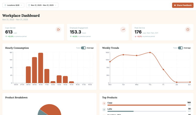 Workplace app main dashboard view